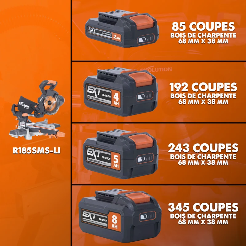 Batterie Li-Ion 4Ah 18V Evolution R18BAT-LI4