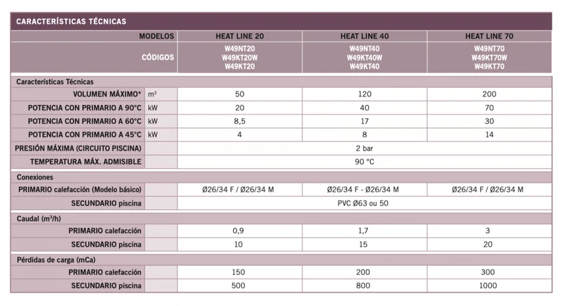 Zodiac - Heat Line Básico Intercambiador de calor para piscina