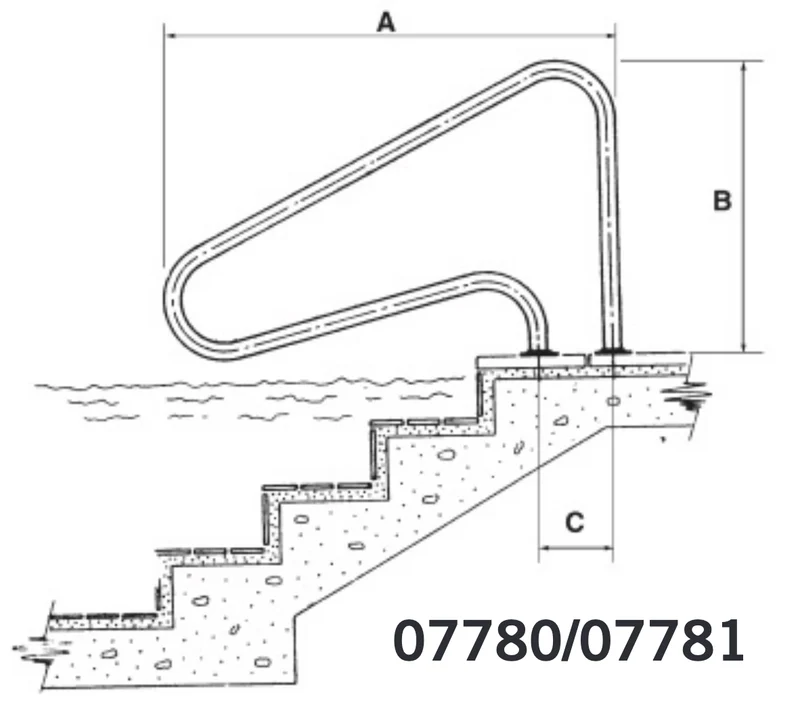 Corrimão / Saídas de piscina
