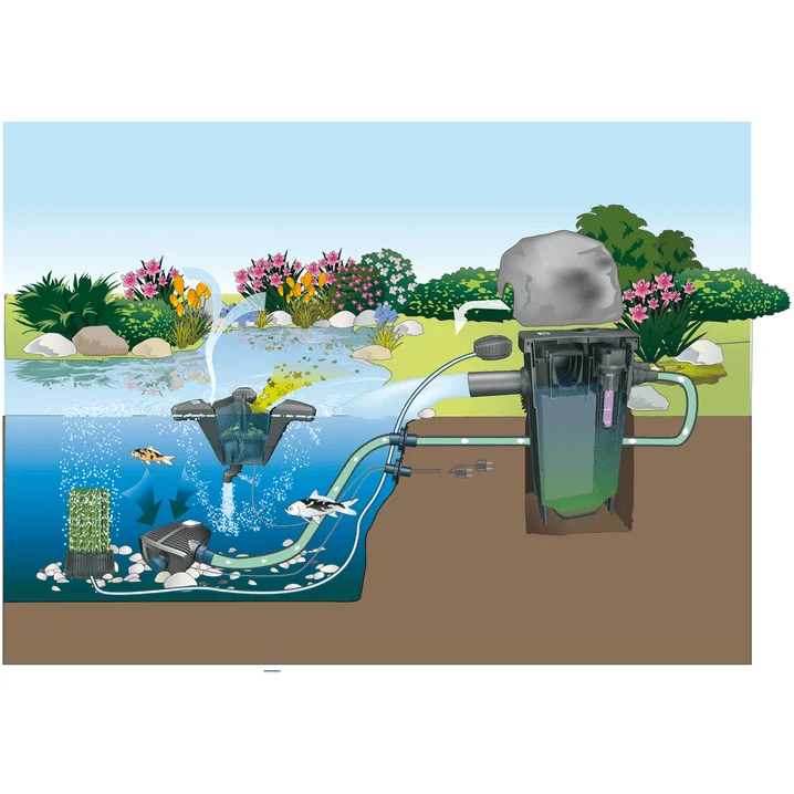 OxyTex Set 1000 - Kit complet avec support bactérien - Pour bassin de de 5 à 12.5m³ - Oase