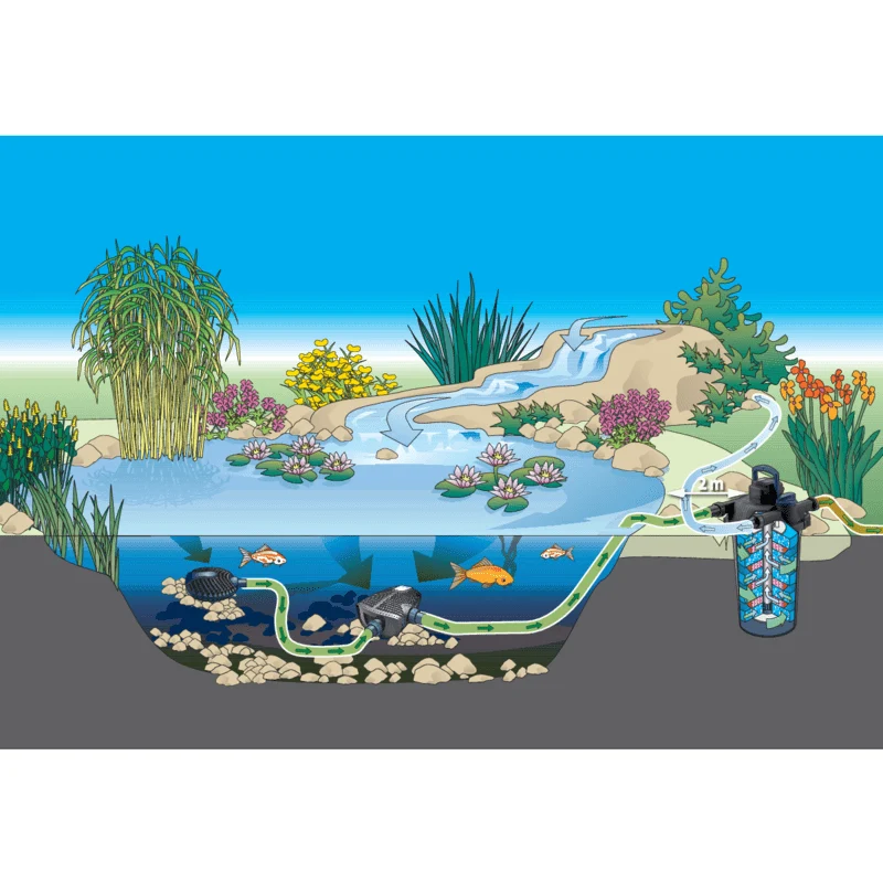 FiltoClear Set 30000 - Kit complet sous pression - Oase