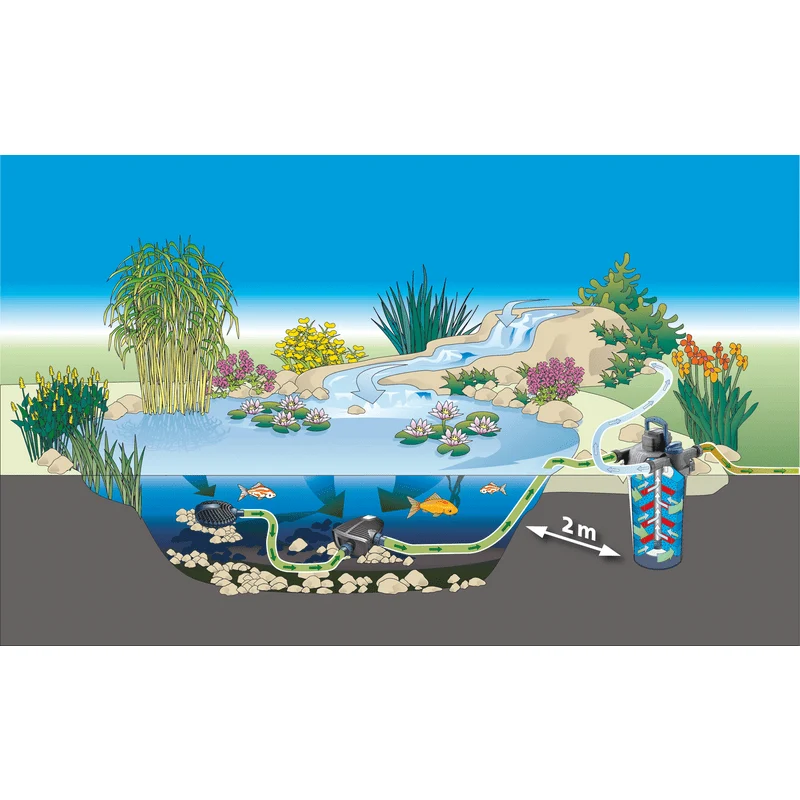 AquaMax Eco Premium 16000 - Pompe pour étang - Oase
