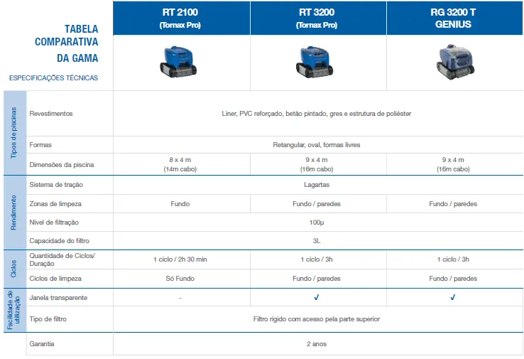 STOCK OFF - Limpa Fundos Aspirador Elétrico robot Tornax RT 3200 TILE