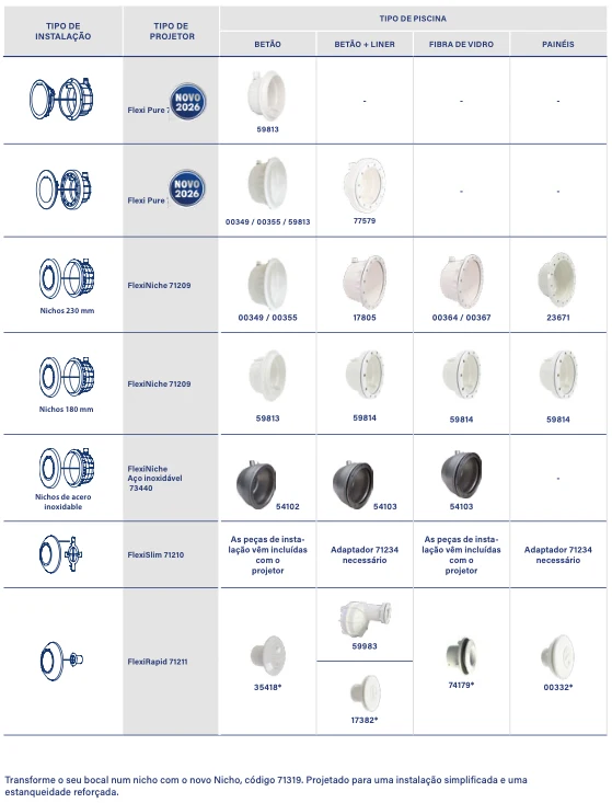 Projetores LumiPlus Plug & Play