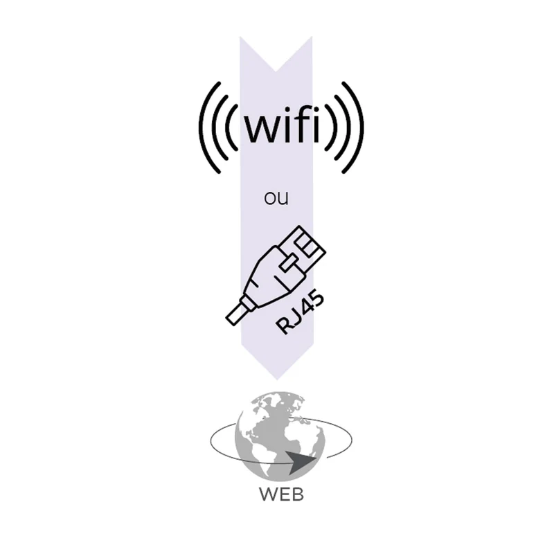 Boîtier WiFi On.e piscine connecté