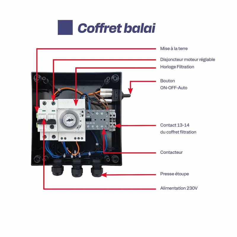 Coffret électrique surpresseur mono – Commande automatique