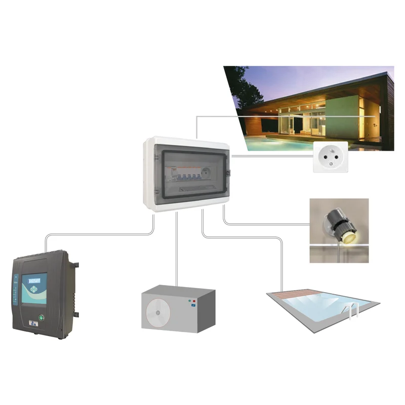 Coffret Répartiteur Piscine CID-M CCEI – 2 Départs pour Local Technique