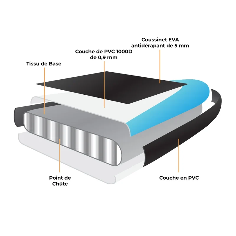 Planche de SUP Gonflable 3 m - Bleu