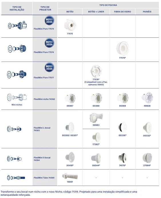 Embelezador Lumiplus FlexiMini