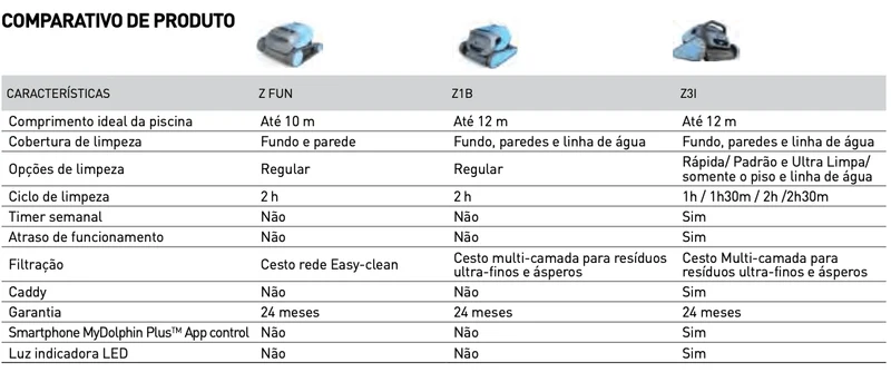 Aspirador de Piscina Eléctrico e Automático Dolphin Z1B Maytronics limpa fundos robot
