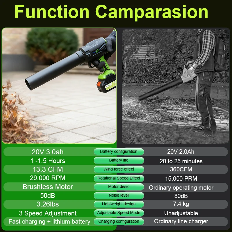 3 in 1 Brushless Cordless Leaf Blower Pro