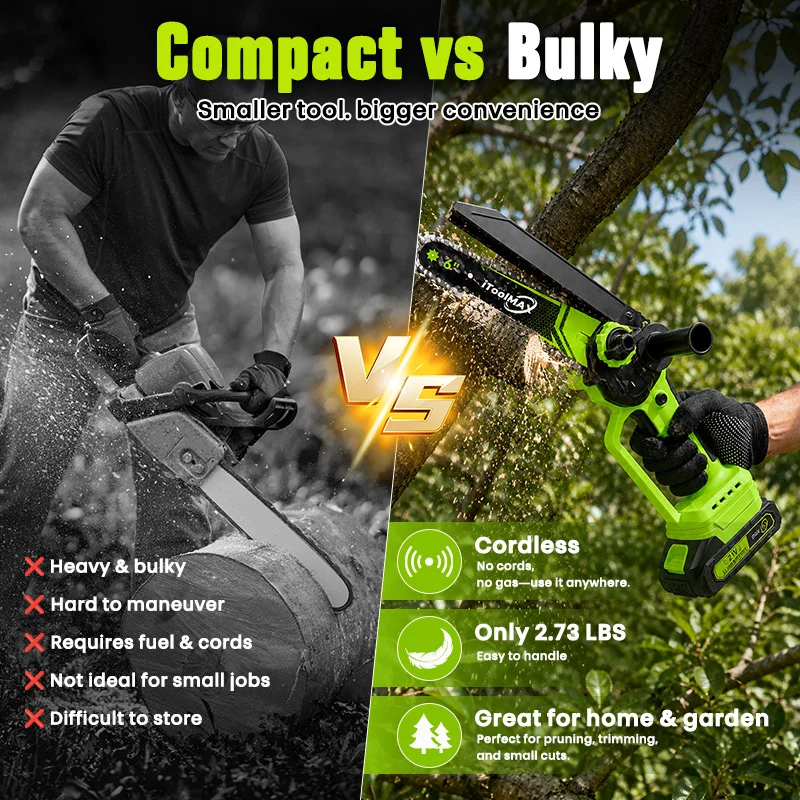 6’’ & 8’’ Brushless Cordless Mini Chainsaw with 2 Batteries & Auto Oil
