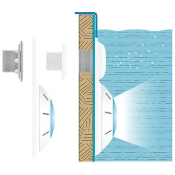 Projecteur LED piscine Borea couleur RGB - CCEI - Pour piscine hors-sol