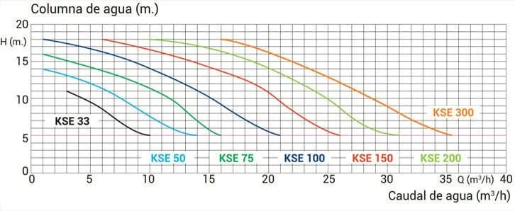 Kripsol - KSE Bomba para piscina