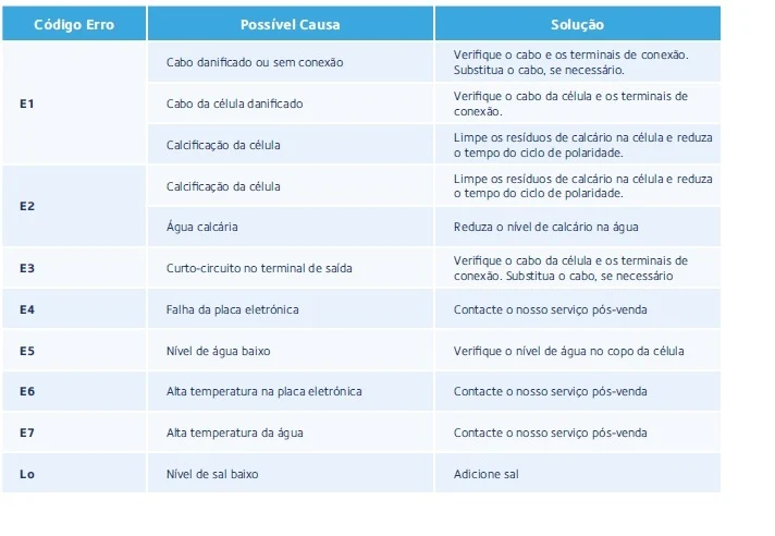 Eletrólise de Sal Série Basic On-line BLUEZONE