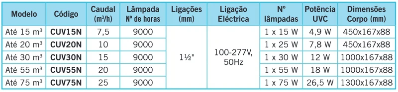 Ultravioletas CUV