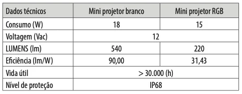 Mini Projector LED ColorLogic
