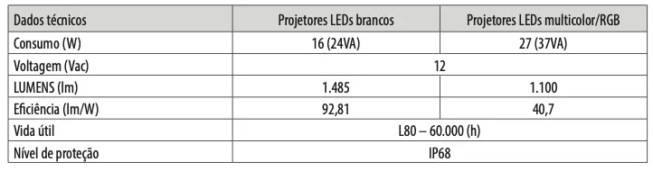 Projetor sem Nicho