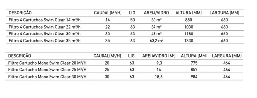 Filtro de Cartucho HAYWARD SWIMCLEAR