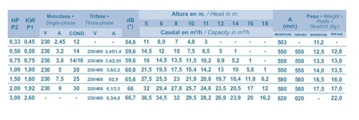 Bomba filtração KSE - Kripsol
