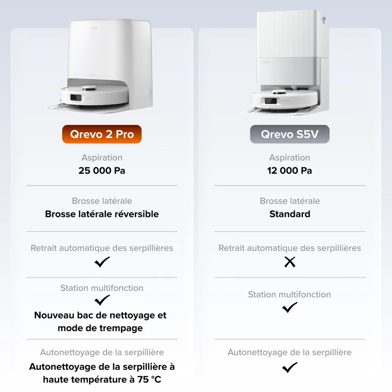 Aspirateur robot Roborock Qrevo 2 Pro Set avec retrait automatique des serpillières