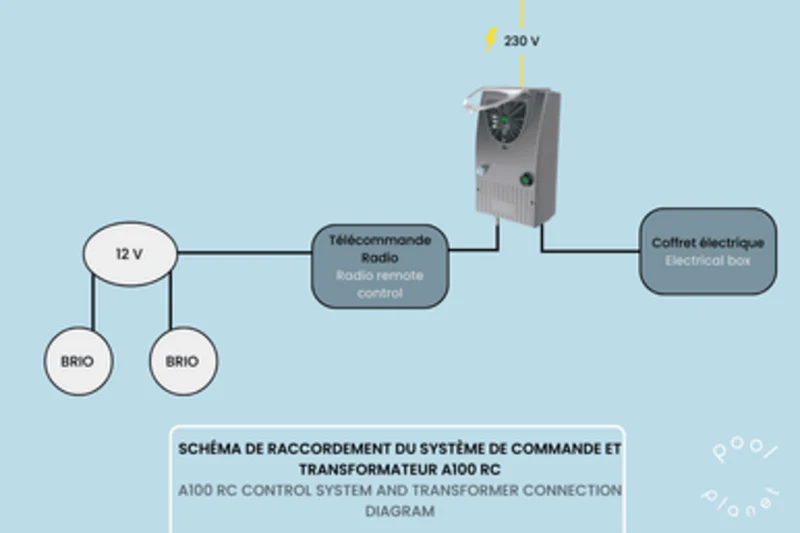 Coffret de Commande à Distance A100 RC CCEI – Pilotage Projecteurs LED Piscine (100W)
