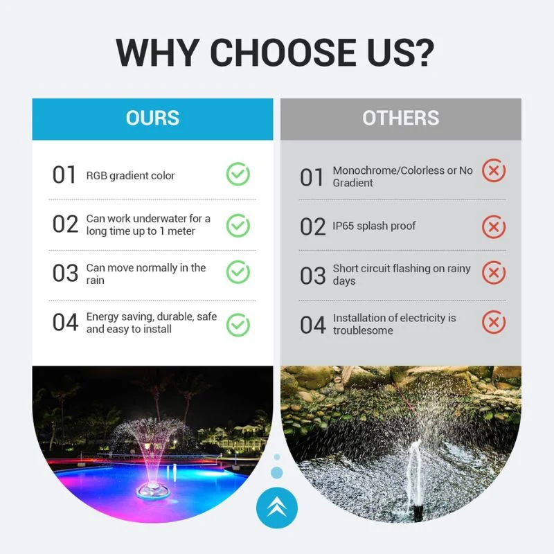 Floating Pool Fountain With LED Lights & Remote