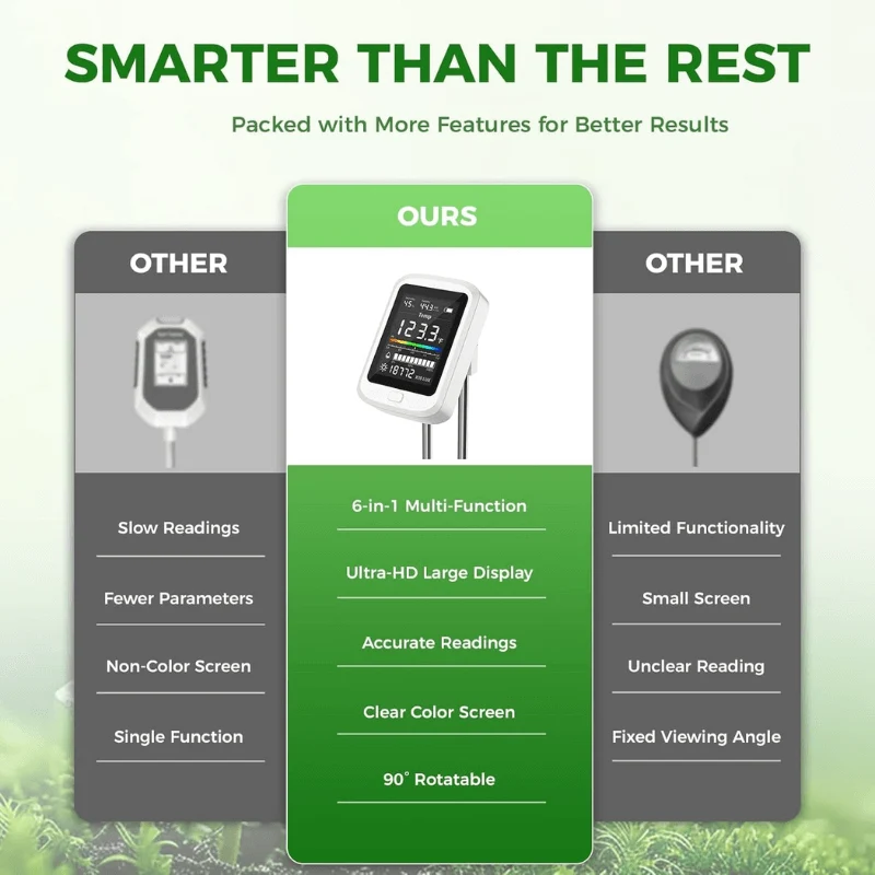 6-IN-1 Soil Moisture Meter for Indoor & Outdoor Plant
