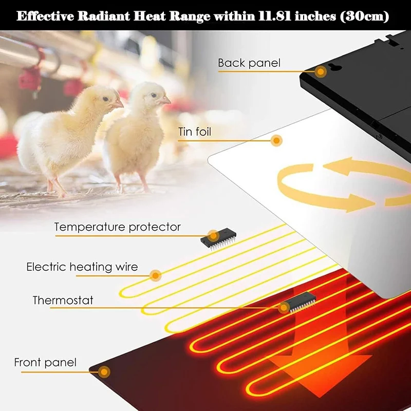 150W Smart Coop Heater for Chicken, Ducks, Cats, Pets