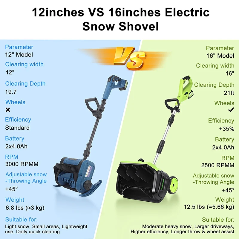 16 inches Electric Snow Shovel Plus with 2 Batteries